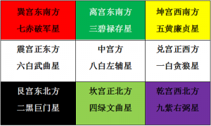 2019年九宫飞星是什么星当令，具体在哪个方位