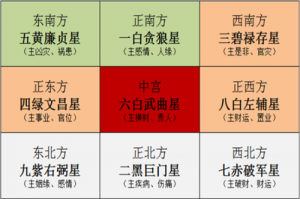 2021年家居风水布局化解  2021年风水方位九宫图